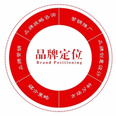 福州品牌定位咨詢 個人商務服務的策略新思路
