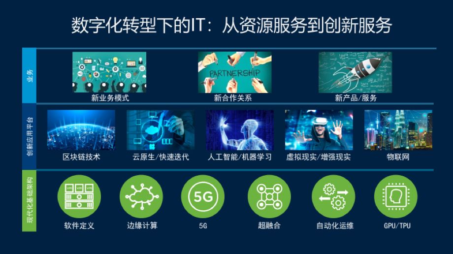 VMware郭尊華 數字化轉型重塑安全，數字技術服務成關鍵支柱